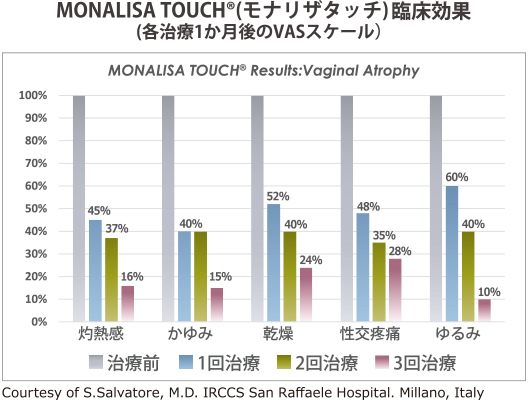 モナリザタッチ まるはし女性応援クリニック